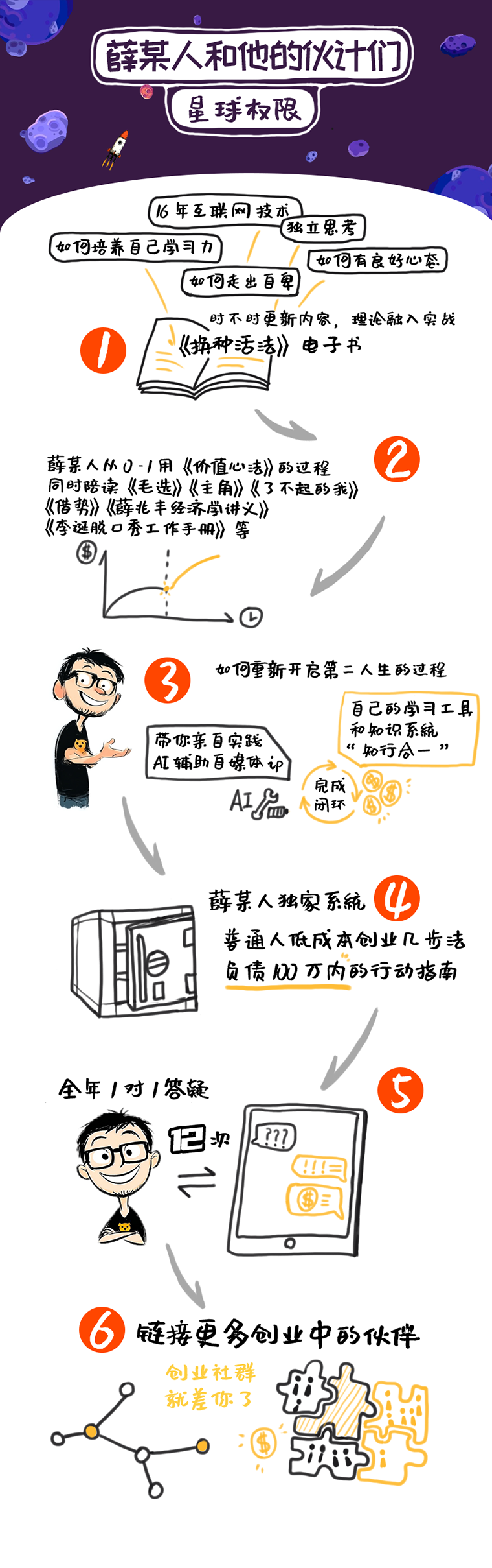 成长体系
